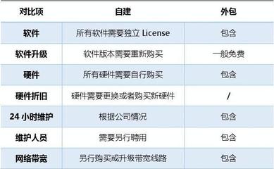 企業(yè)郵局產(chǎn)品選型建議