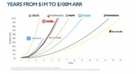 從軟件外包到SaaS崛起 金奈何以成為印度新興的“軟件即服務(wù)之都”？