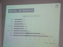 軟件學(xué)院成功舉辦“軟件服務(wù)外包發(fā)展趨勢(shì)”專題講座，聚焦產(chǎn)業(yè)前沿與人才培養(yǎng)