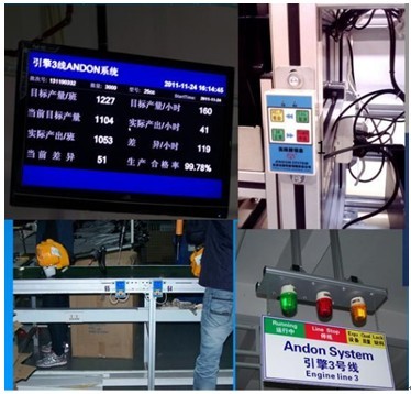 汽車零部件安燈系統、生產產量監控系統與自動化控制系統的研發及系統集成