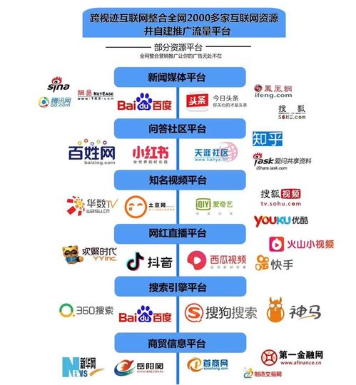 跨視跡互聯(lián)網(wǎng) 顛覆傳統(tǒng)商業(yè)模式，實(shí)現(xiàn)銷(xiāo)售局勢(shì)逆轉(zhuǎn)的新引擎