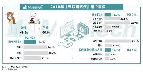 2020互聯(lián)網(wǎng)醫(yī)療產(chǎn)品競品分析報告 阿里健康vs平安好醫(yī)生——引領在線醫(yī)療服務，洞察市場趨勢與核心優(yōu)勢
